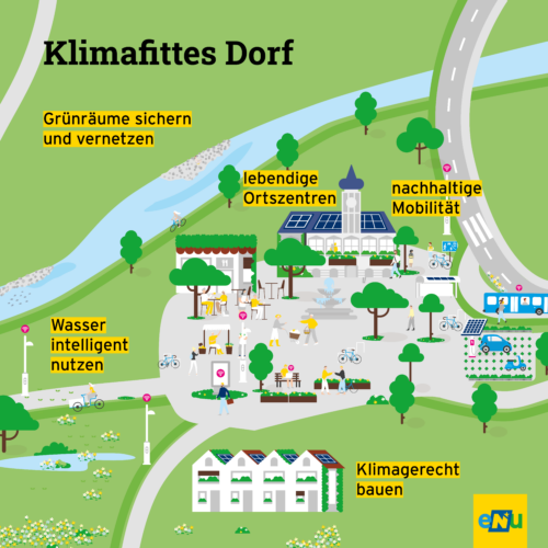 Maßnahmen für Klimafitte Dörfer