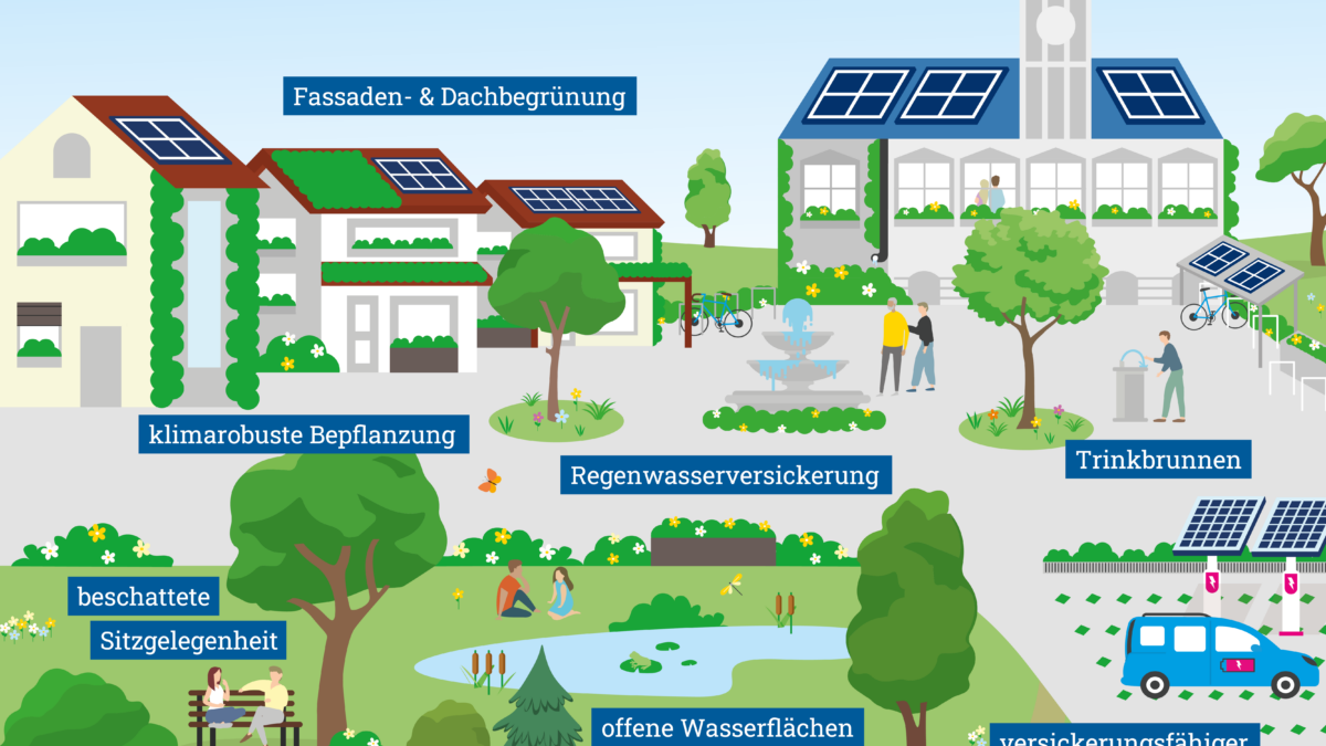 Maßnahmen werden aufgezeigt die wirksam sind gegen lokale Überschwemmungen und Hitze.