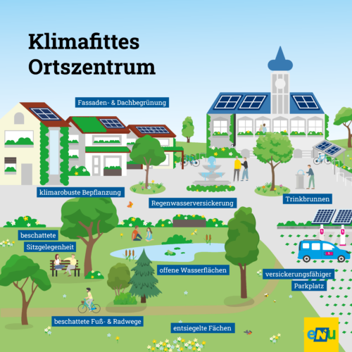 Maßnahmen werden aufgezeigt die wirksam sind gegen lokale Überschwemmungen und Hitze.