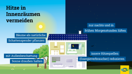 Hitze in Innenräume vermeiden