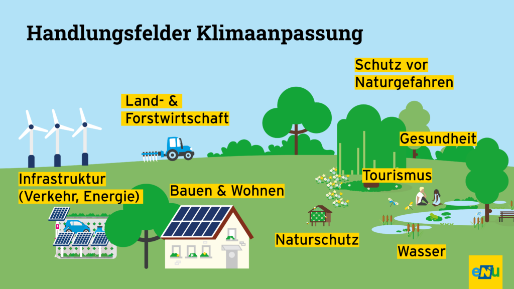 Handlungsfelder Klimaanpassung: 7 Punkte betreffen uns alle